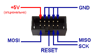 как подключиться через isp как подключиться через isp